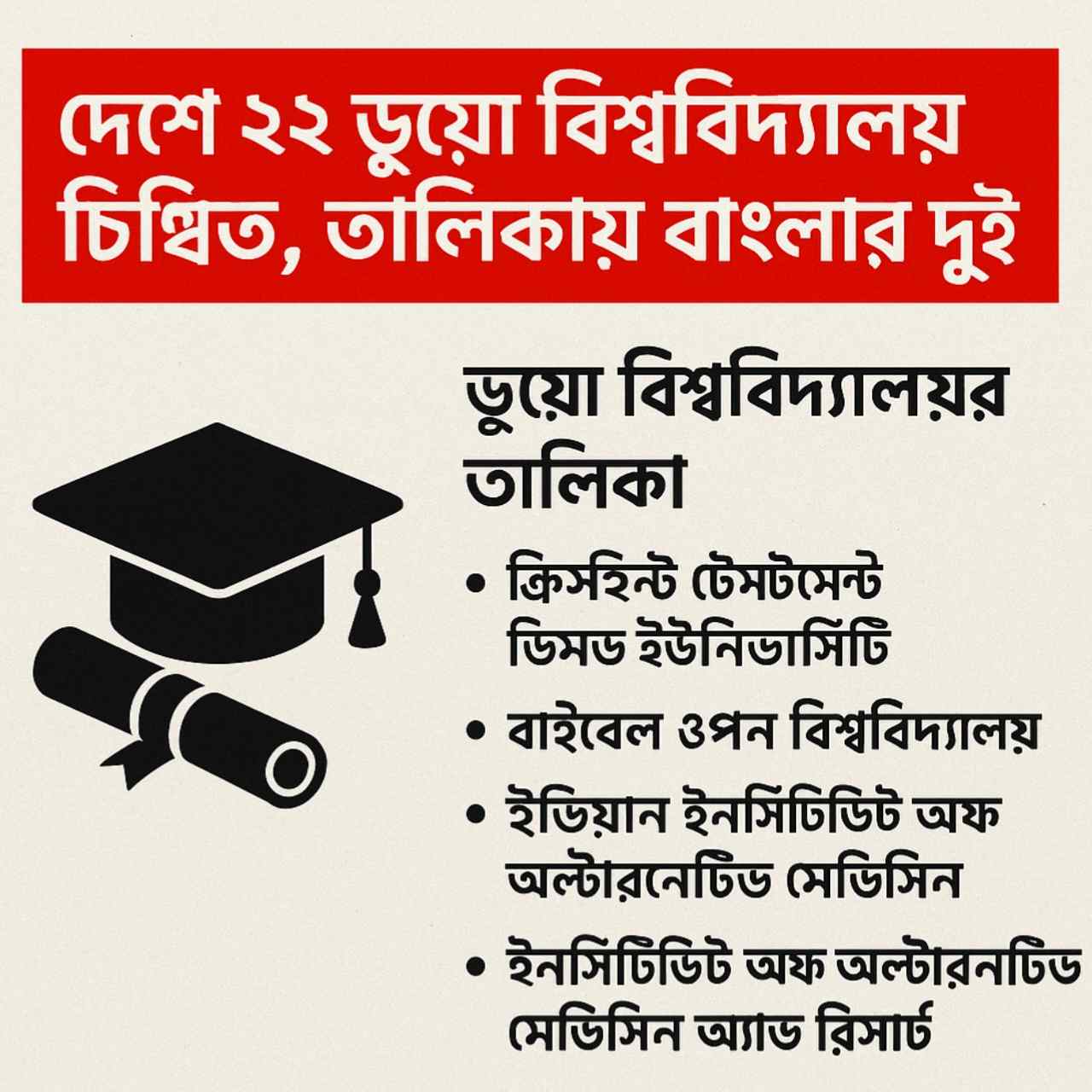 দেশে ২২ ভুয়ো বিশ্ববিদ্যালয় চিহ্নিত তালিকায় বাংলার দুই