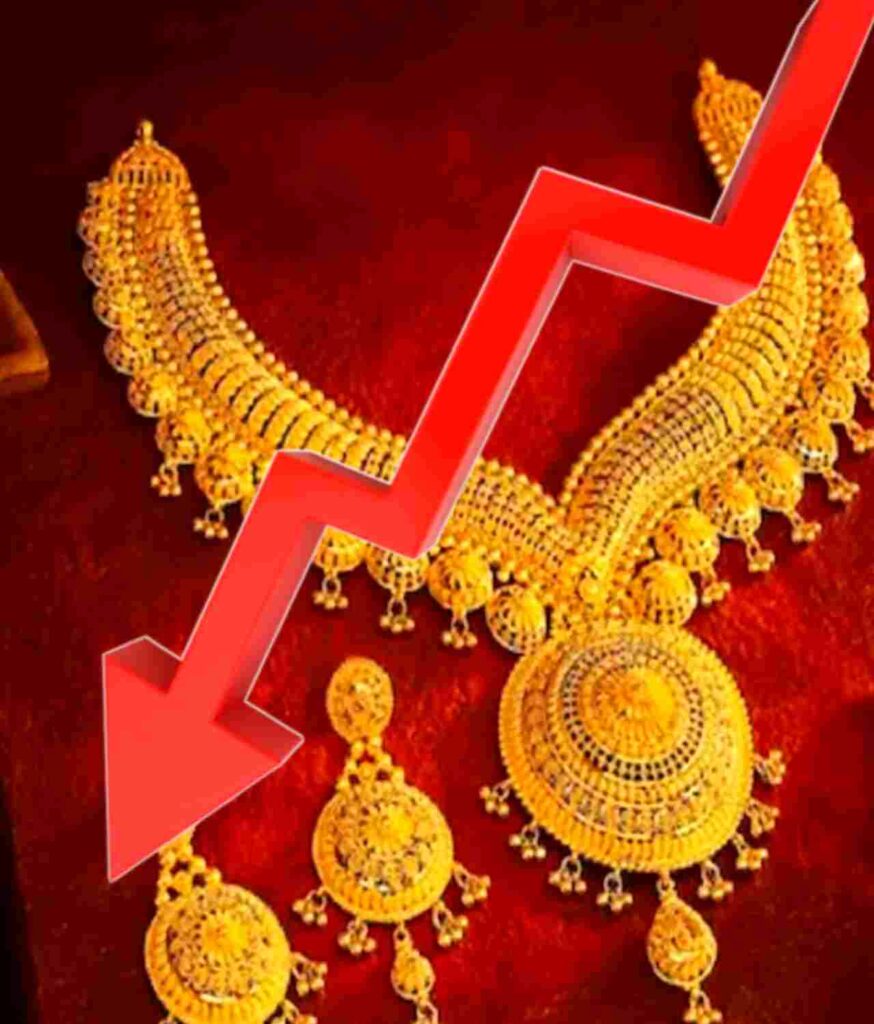 gold price