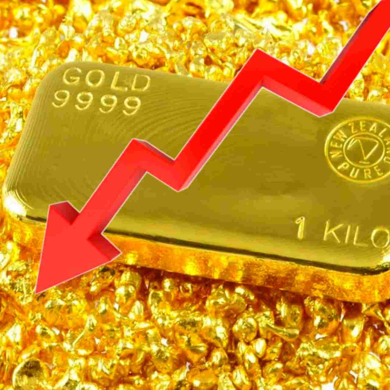 gold price