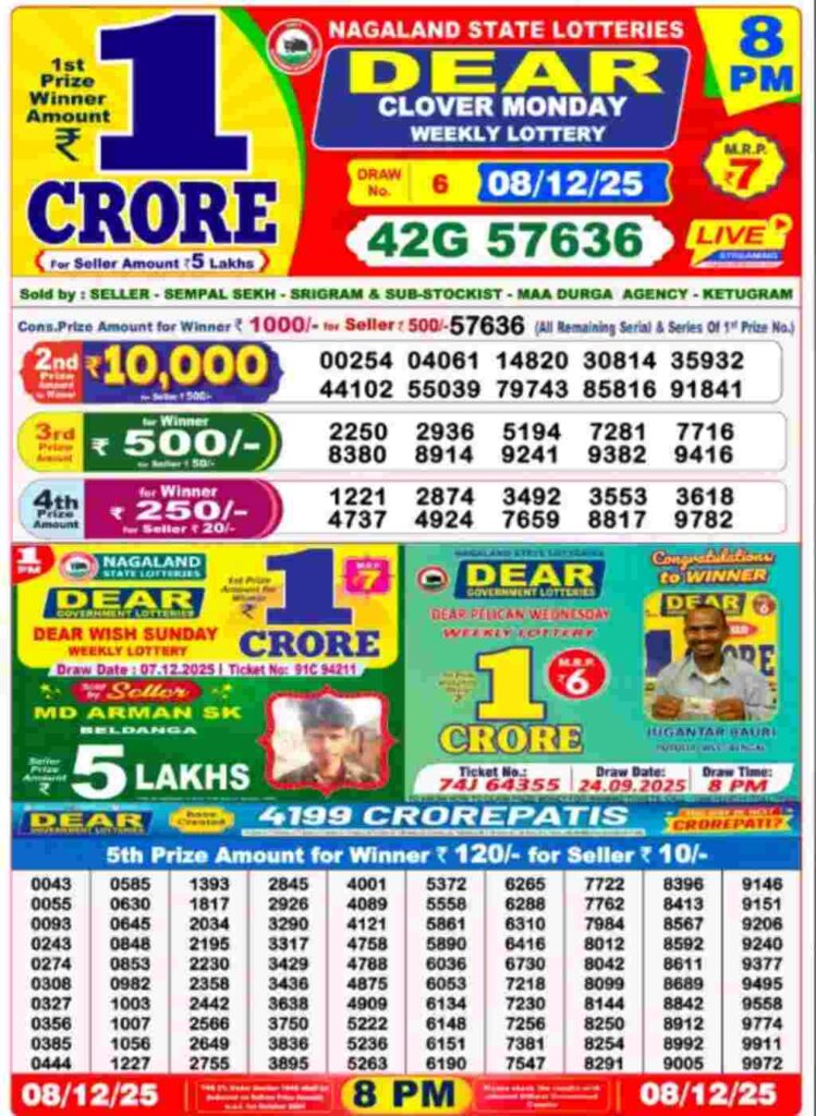 Lottery sambad result 08/12/2025 (8:00 PM)