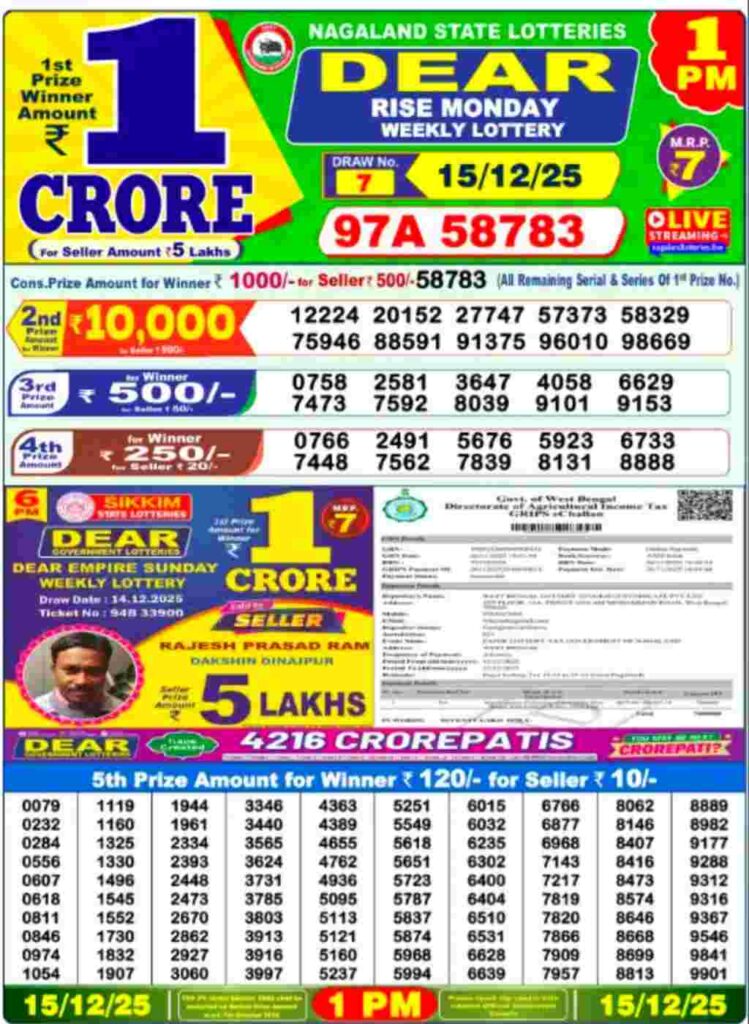 Lottery sambad result 15/12/2025 (1:00 PM)