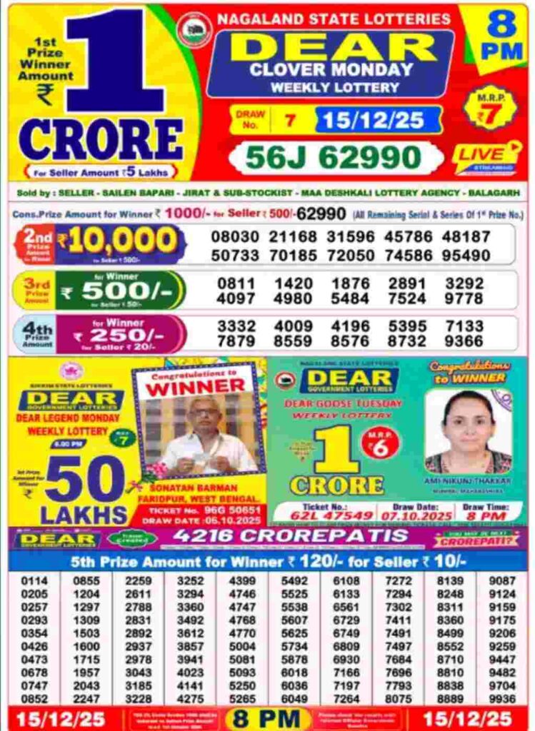Lottery sambad result 15/12/2025 (8:00 PM)
