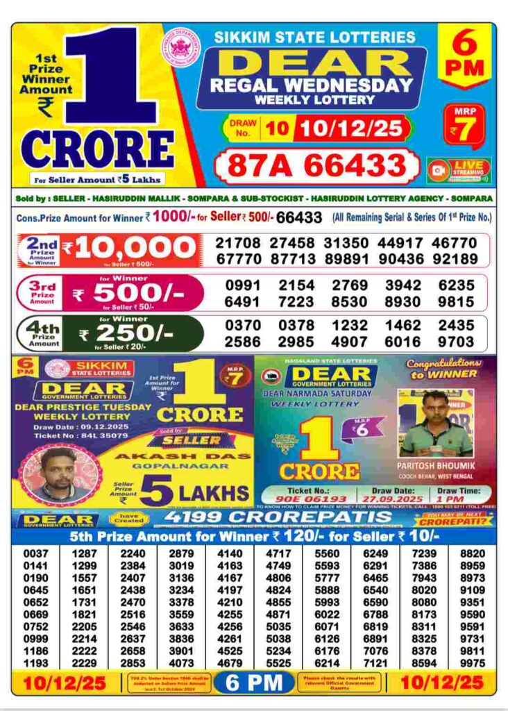 Lottery sambad result 10/12/2025 (6:00 PM)