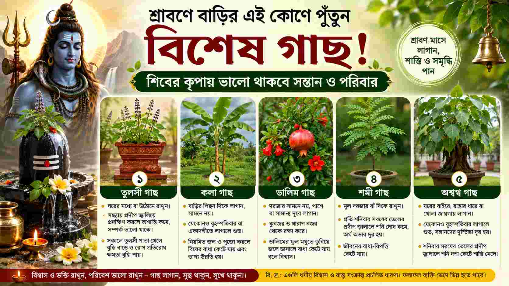 Sawan Vastu Plants