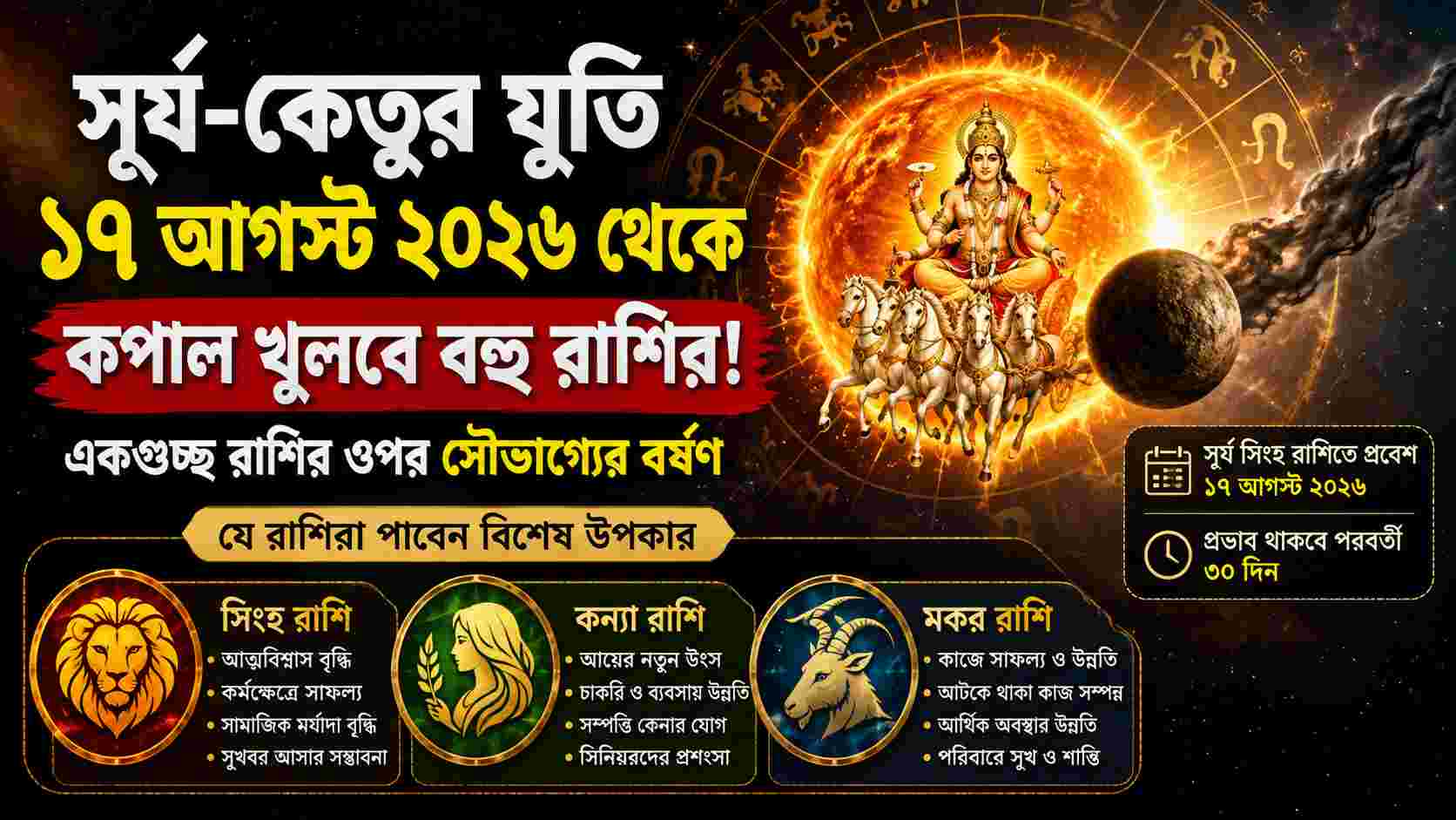 সূর্য-কেতুর যুতি ১৭ আগস্ট থেকে, ভাগ্য খুলতে পারে ৩ রাশির! অর্থ ও কর্মজীবনে মিলবে সাফল্য