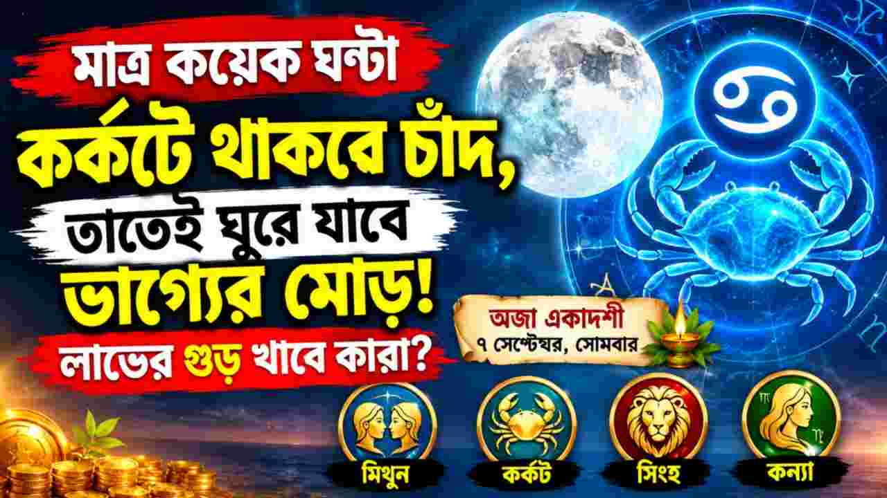 মাত্র কয়েক ঘণ্টার জন্য কর্কটে চাঁদ, ভাগ্যের মোড় ঘুরতে পারে ৪ রাশির! মিলবে অর্থ, শান্তি ও সাফল্য